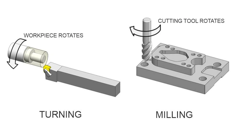 milling versus turning